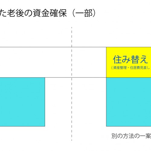 FP　相談