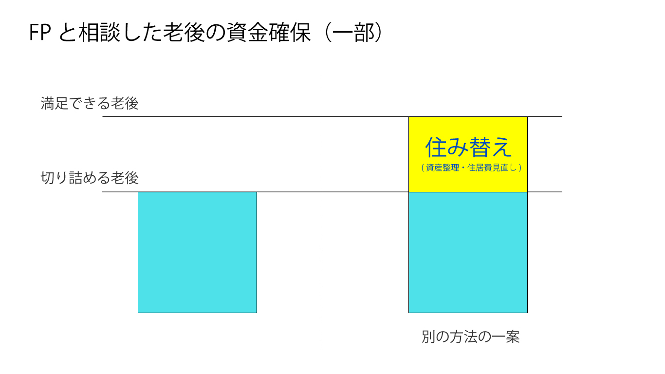 FP　相談